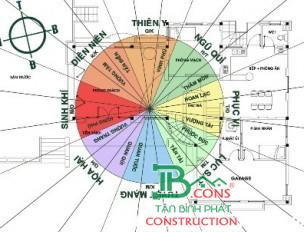 linh-vuc/Nguyên tắc phong thủy cơ bản khi thi công xây dựng nhà ở